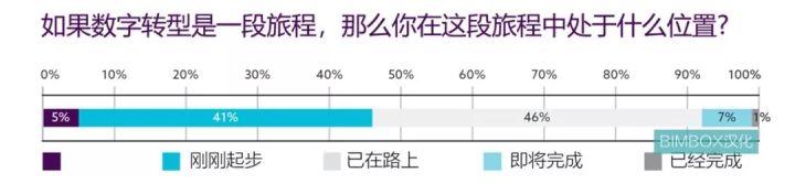 腿腿教学网-BIMBOX 汉化解读英国NBS《建造技术报告2019》
