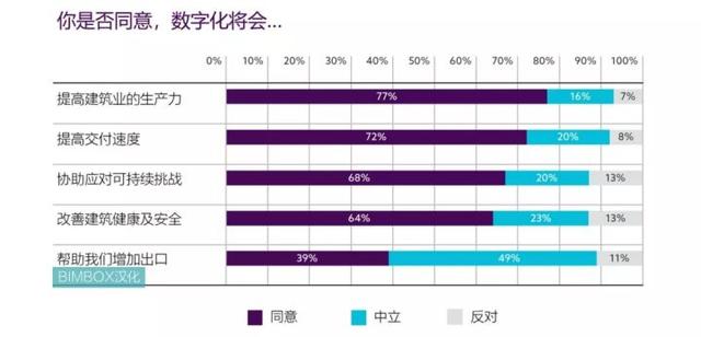 腿腿教学网-BIMBOX 汉化解读英国NBS《建造技术报告2019》