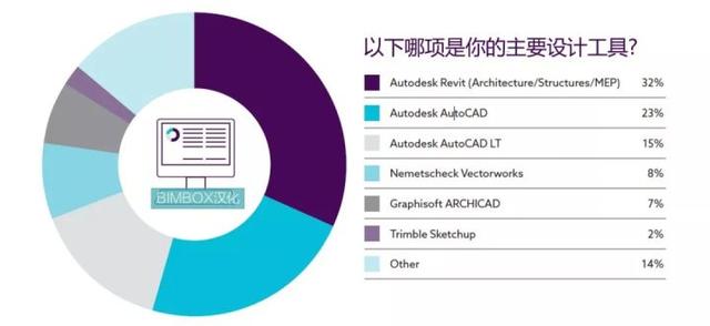 腿腿教学网-BIMBOX 汉化解读英国NBS《建造技术报告2019》