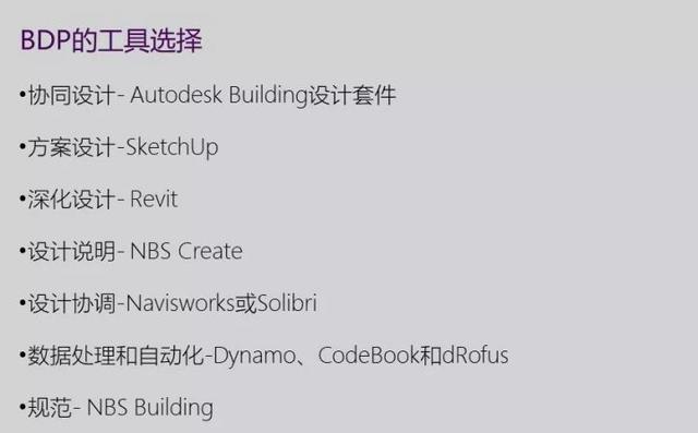 腿腿教学网-BIMBOX 汉化解读英国NBS《建造技术报告2019》