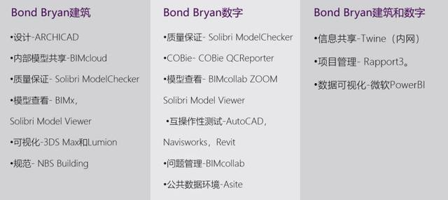 腿腿教学网-BIMBOX 汉化解读英国NBS《建造技术报告2019》