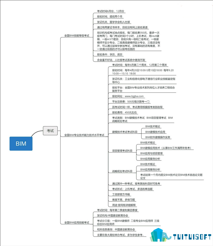 2019-03-05_103430.jpg 腿腿教学网-bim考试报名时间什么时候解始?哪里有通知?