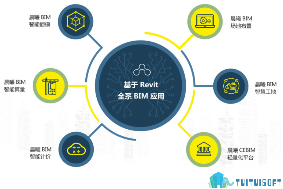 2019-03-06_100017.png 腿腿教学网-购买晨曦bim软件多少钱?晨曦bim软件要去哪里购买?