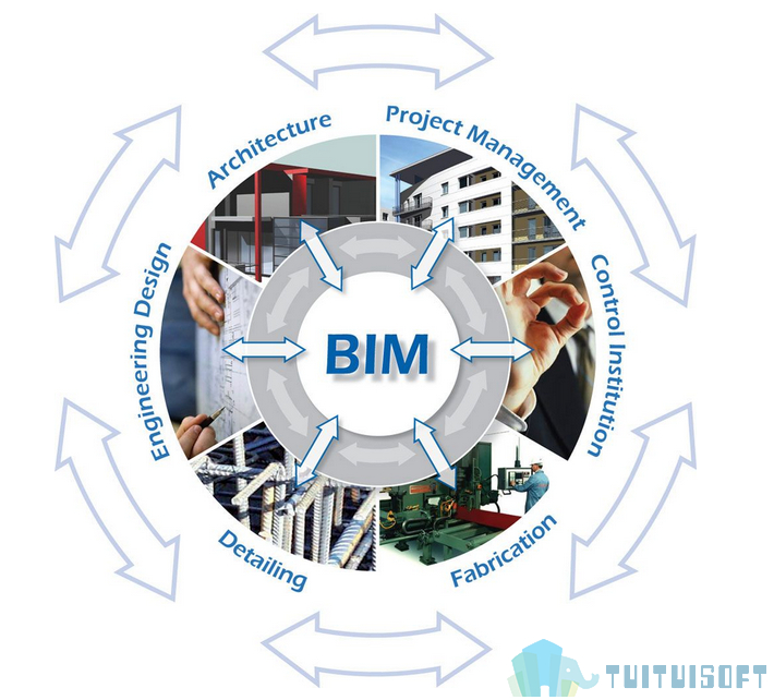 腿腿教学网-Bim培训费贵吗，价格多少合适