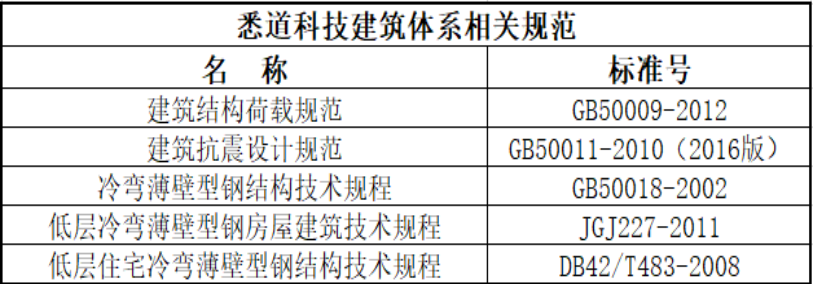 图片5.png 腿腿教学网-诚悉设计软件(诚悉 For Revit)轻钢建筑设计软件软件特点