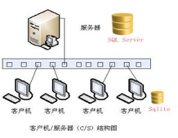 腿腿教学网-诚悉设计软件（诚悉 For Revit）轻钢建筑设计软件使用方式介绍
