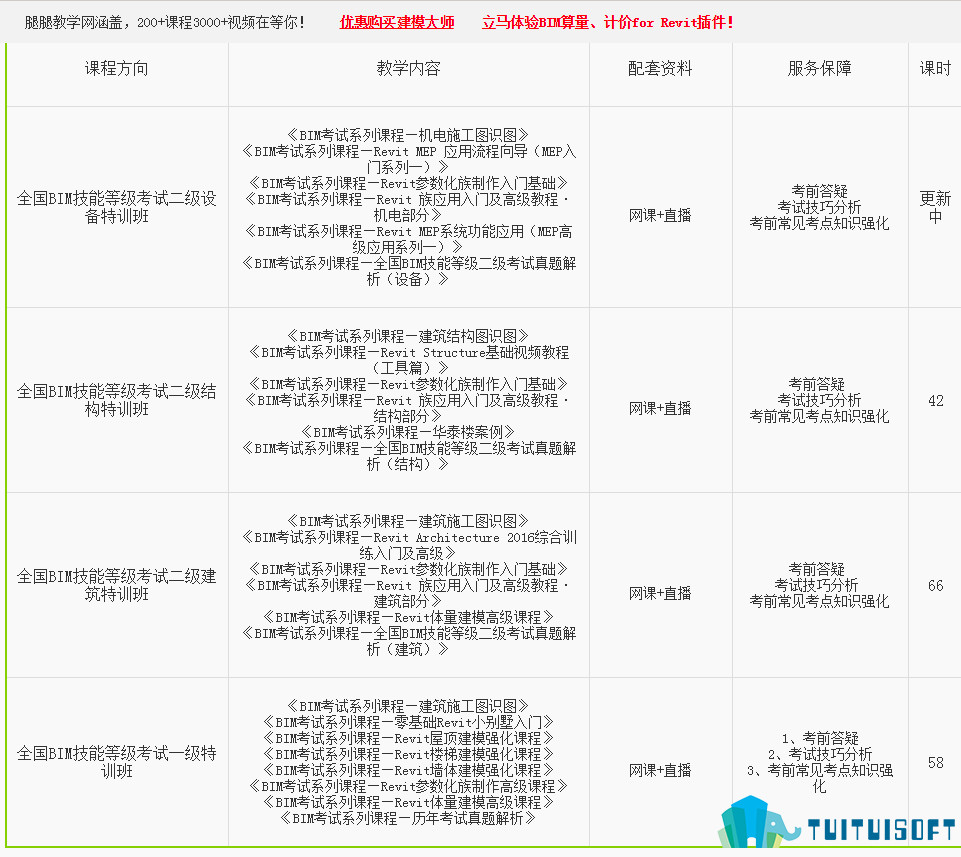 腿腿教学网-bim等级考试培训内容安排课程有哪些？哪里可以进行培训？