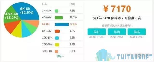 腿腿教学网-Bim一级考试有用没到底要不要考？