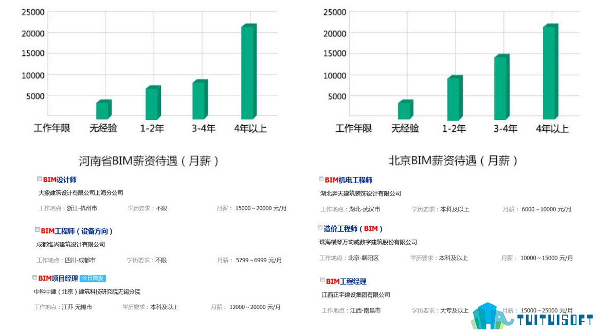 2019-03-12_150448.jpg 腿腿教学网-bim考试证书有用吗?bim考试证书样本