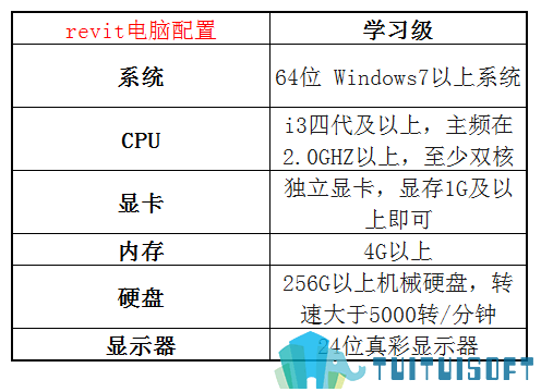 revit学习级.png 腿腿教学网-BIM电脑配置专辑之一台学习级别台式电脑需要什么配置