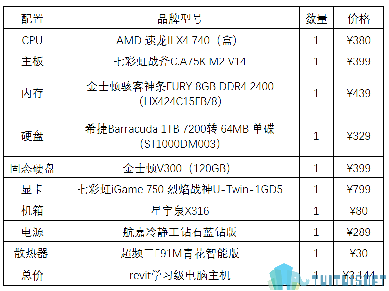 revit学习级电脑主机.png 腿腿教学网-BIM电脑配置专辑之一台学习级别台式电脑需要什么配置