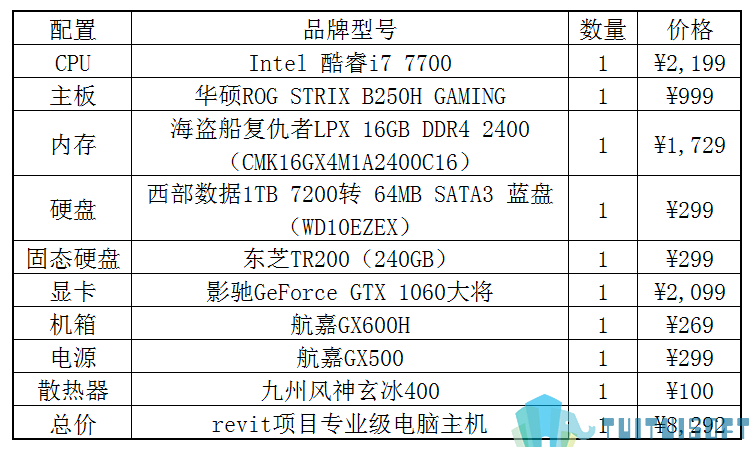 腿腿教学网-BIM电脑配置专辑之一台项目专业级别台式电脑需要什么配置
