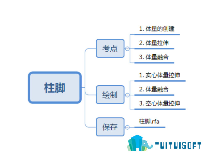 腿腿教学网-bim一级考试题，第十期“全国BIM技能等级考试”一级试题