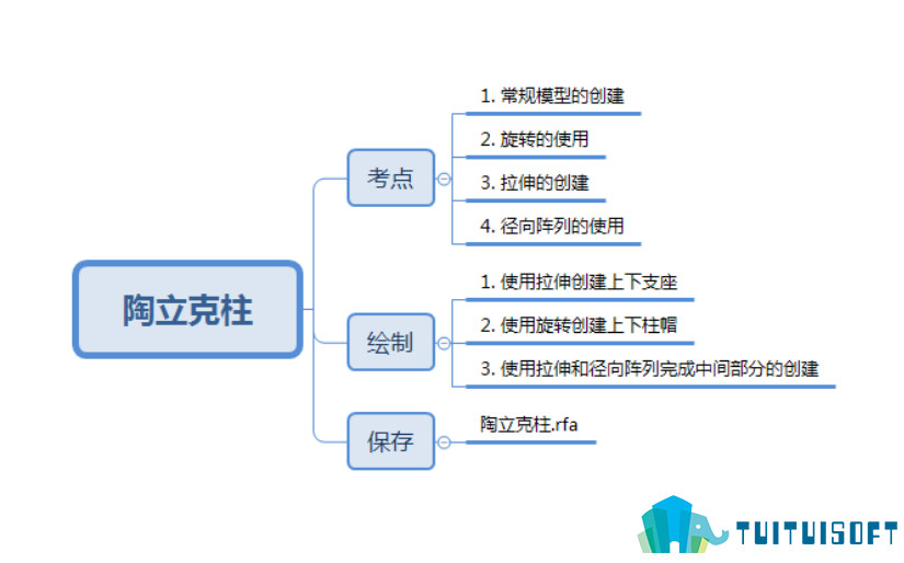 腿腿教学网-bim一级考试题，第十期“全国BIM技能等级考试”一级试题