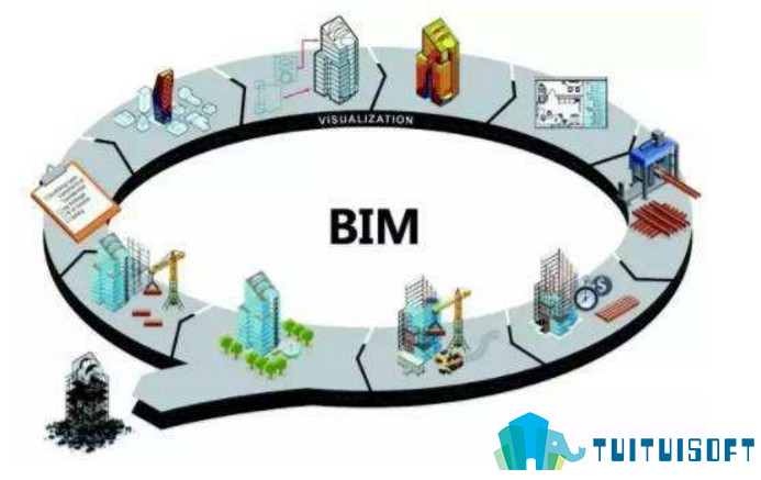 2019-03-19_110711.jpg 腿腿教学网-bim一年有几次考试,全国BIM技能等级考试一年有几次考试?