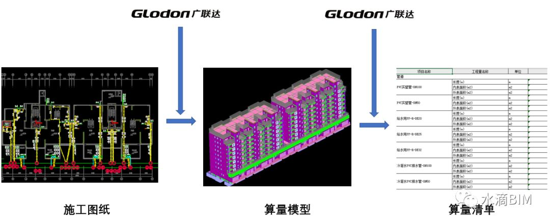 腿腿教学网-BIM算量实践—颠覆传统算量模式