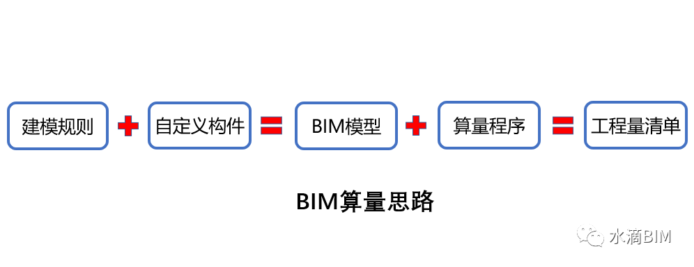腿腿教学网-BIM算量实践—颠覆传统算量模式