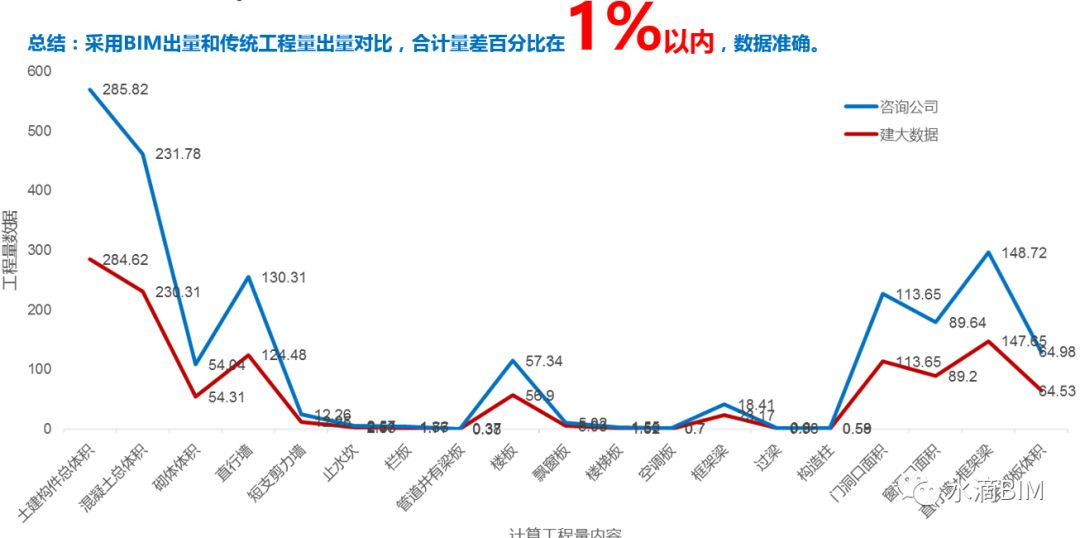 腿腿教学网-BIM算量实践—颠覆传统算量模式