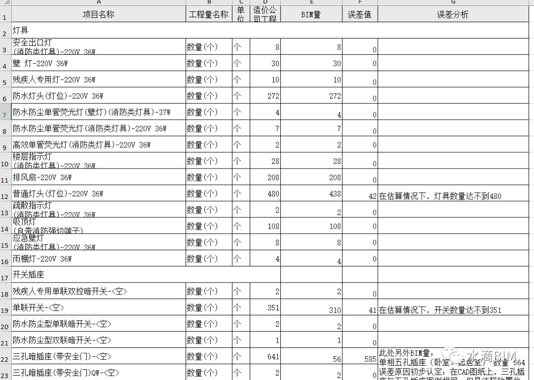 腿腿教学网-BIM算量实践—颠覆传统算量模式