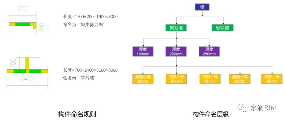 腿腿教学网-BIM算量实践—颠覆传统算量模式