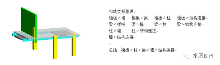 腿腿教学网-BIM算量实践—颠覆传统算量模式
