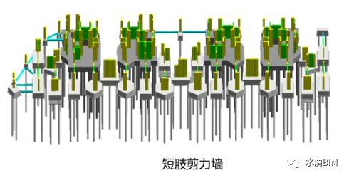 腿腿教学网-BIM算量实践—颠覆传统算量模式