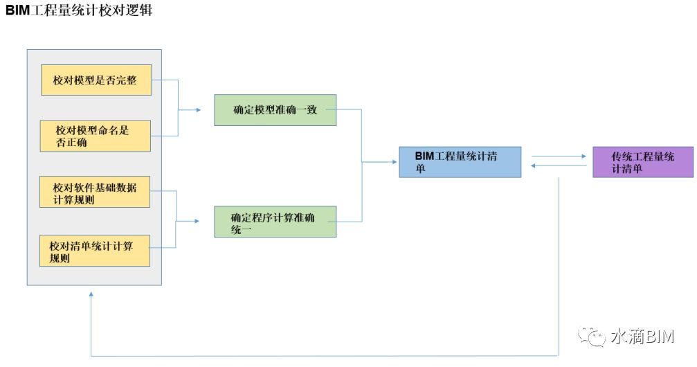 腿腿教学网-BIM算量实践—颠覆传统算量模式