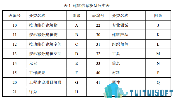 全国11-3.png 腿腿教学网-BIM行业准则——全国—(国标规范)《建筑工程设计信息模型分类和编玛标准》