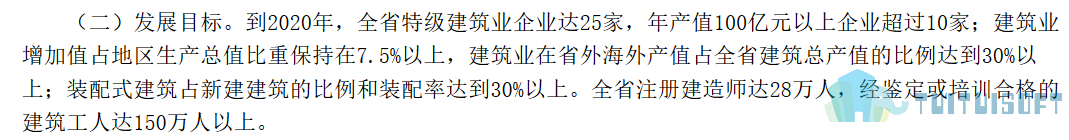 腿腿教学网-BIM政策风向标——四川省-《四川省人民政府办公厅关于促进建筑业持续健康发展的实施意见》