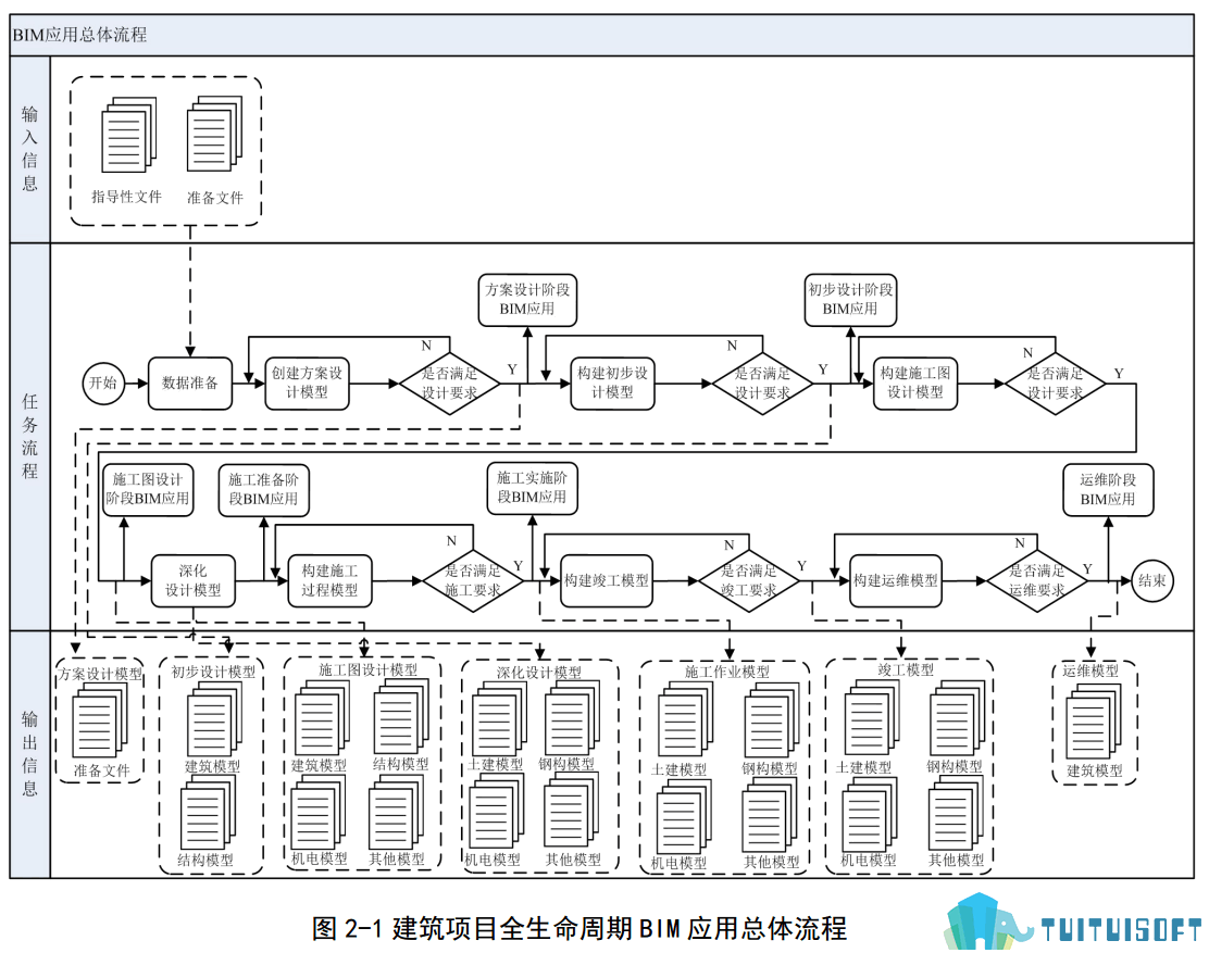 安徽02-3.png 腿腿教学网-BIM行业标准——安徽省—《安徽省建筑信息模型(BIM)技术应用指南》