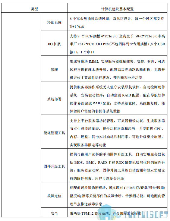 福建02-4.png 腿腿教学网-BIM行业标准——福建省—《福建省建筑信息模型(BIM)技术应用指南》