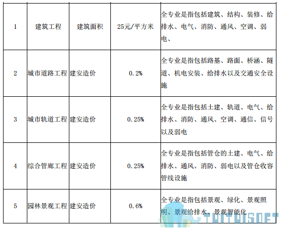 腿腿教学网-BIM政策风向标——广西壮族自治区—《关于征求<广西壮族自治区建筑信息模型（BIM）技术推广应用费用计价参考依据>（征求意见稿）》