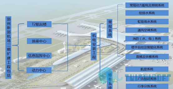 腿腿教学网-BIM机电技术应用实例，哪家公司将BIM应用到机电中去了？
