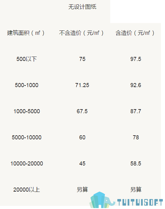 腿腿教学网-BIM机电设计收费高吗？BIM机电设计费用是多少？