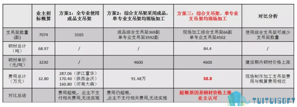 腿腿教学网-BIM机电在工程项目中的应用，BIM机电工程应用实例介绍