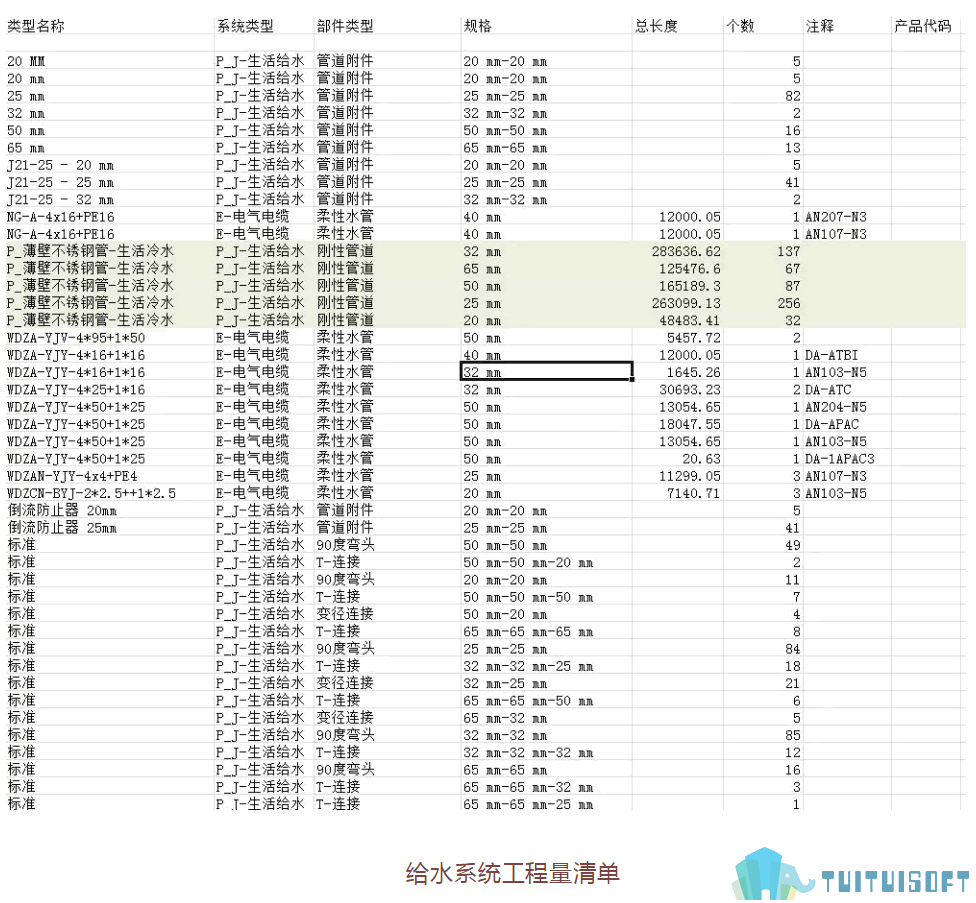 腿腿教学网-BIM机电工程量计算步骤是什么？BIM机电怎么导出工程量？