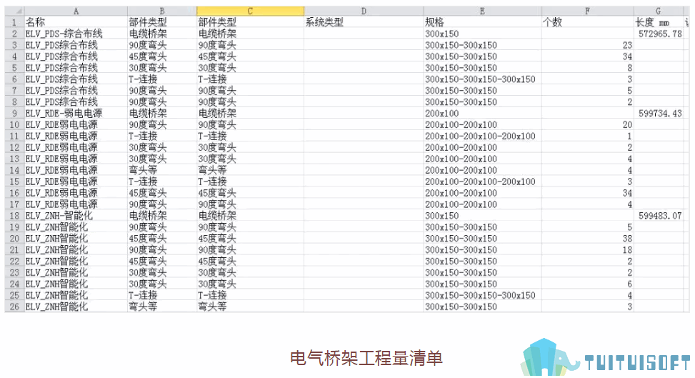 腿腿教学网-BIM机电工程量计算步骤是什么？BIM机电怎么导出工程量？