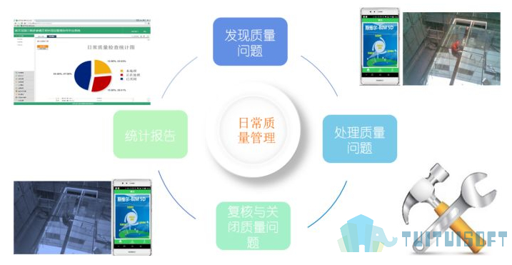 2019-04-09_102415.jpg 腿腿教学网-BIM项目管理的特点是什么?和普通项目管理有什么区别?