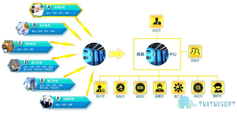 2019-04-09_102023.jpg 腿腿教学网-BIM项目管理对建筑业的影响,是好是坏?