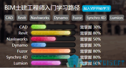 腿腿教学网-BIM教程视频分享二，BIM土建工程师教程视频在线观看
