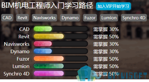 腿腿教学网-BIM教程视频分享三，BIM机电工程师教程视频在线观看