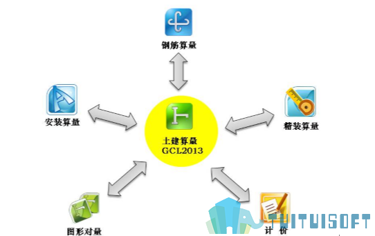 754730819513600.png 腿腿教学网-BIM在项目管理中的应用——基于BIM的工程造价管理