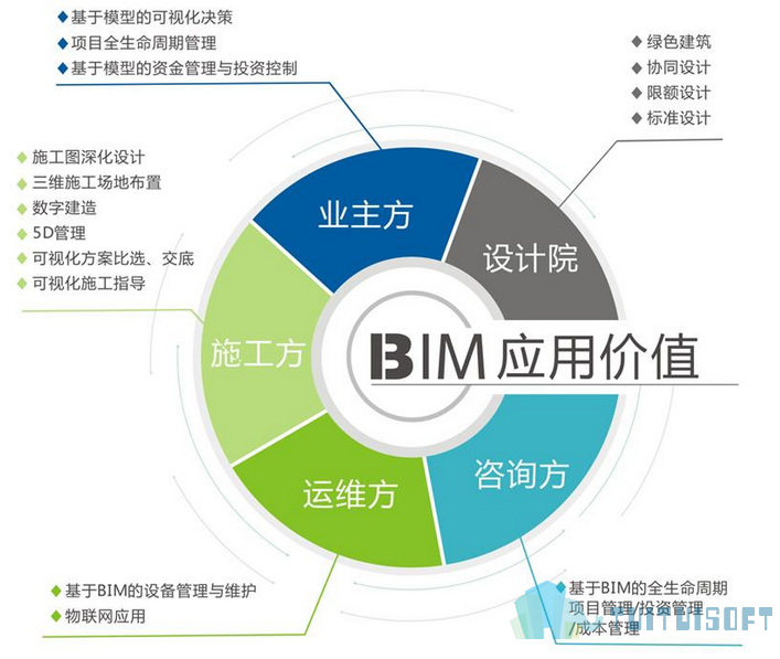 2019-04-12_151101.jpg 腿腿教学网-BIM设计师在未来会起到什么作用?BIM正向设计会起到哪些积极的作用?