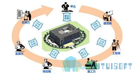腿腿教学网-BIM工程师培训有必要吗？BIM能做些什么？
