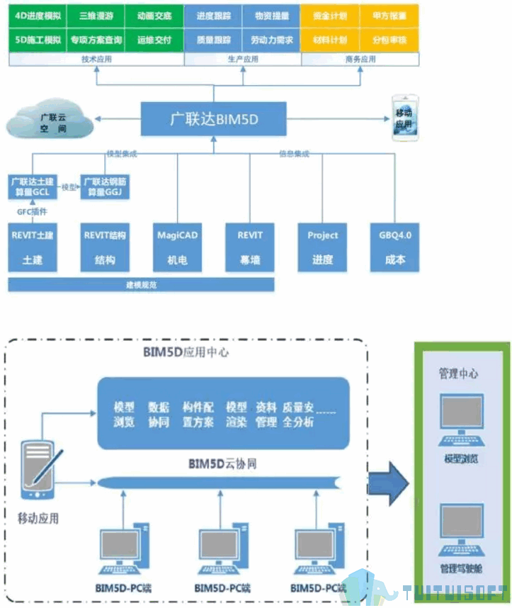 008.png 腿腿教学网-建筑工程项目实施过程中有哪些BIM技术应用?项目实施BIM技术应用总结二