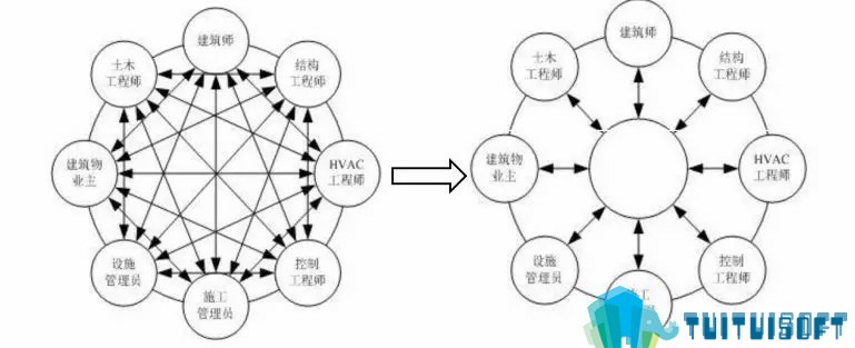 腿腿教学网-基于BIM技术的装配式建筑智慧建造（一）