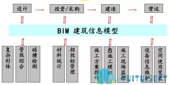 腿腿教学网-基于BIM技术的装配式建筑智慧建造（一）
