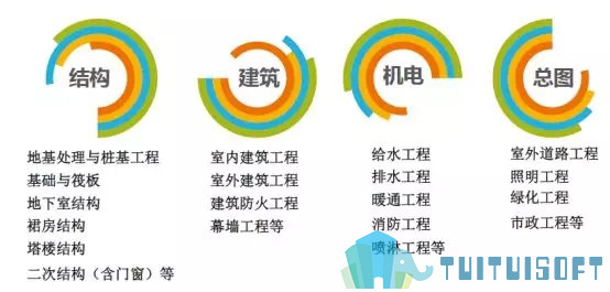 腿腿教学网-基于BIM技术的装配式建筑智慧建造（一）