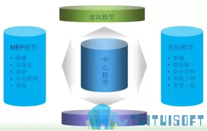 腿腿教学网-基于BIM技术的装配式建筑智慧建造（一）