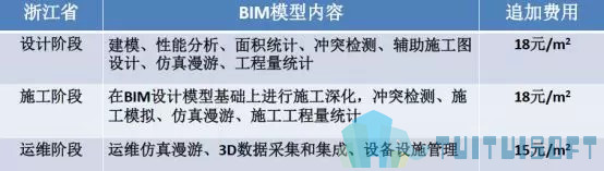 腿腿教学网-基于BIM技术的装配式建筑智慧建造（一）